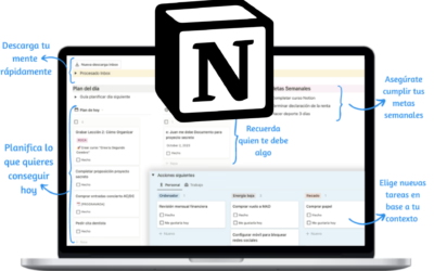 Cómo Encontrar Tiempo para Entrenar Mejorando tu Productividad con Notion